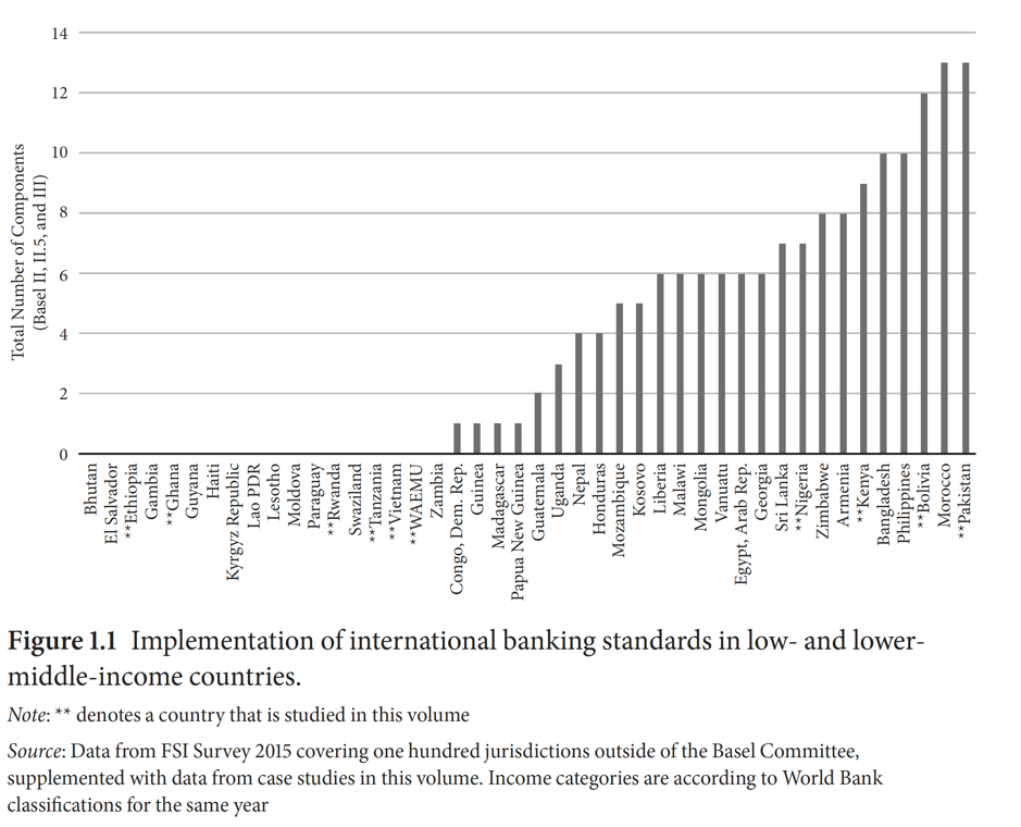 LMIC Basel implementation