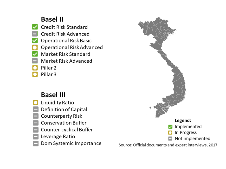 Vietnam Basel II/III adoption
